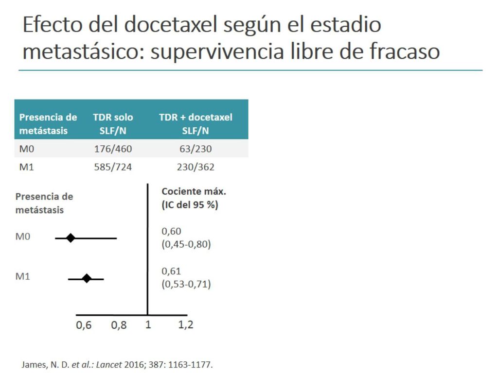 Efecto del docetaxel según el estadio metastásico: supervivencia libre de fracaso