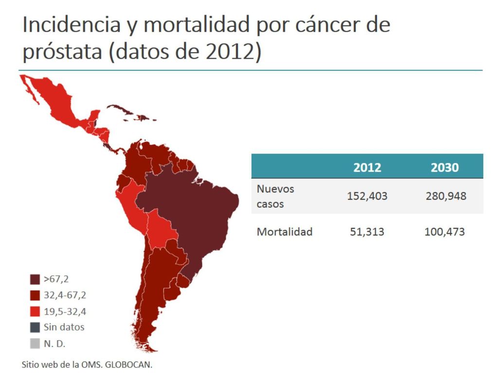 Incidencia y mortalidad por cáncer de próstata (datos de 2012)