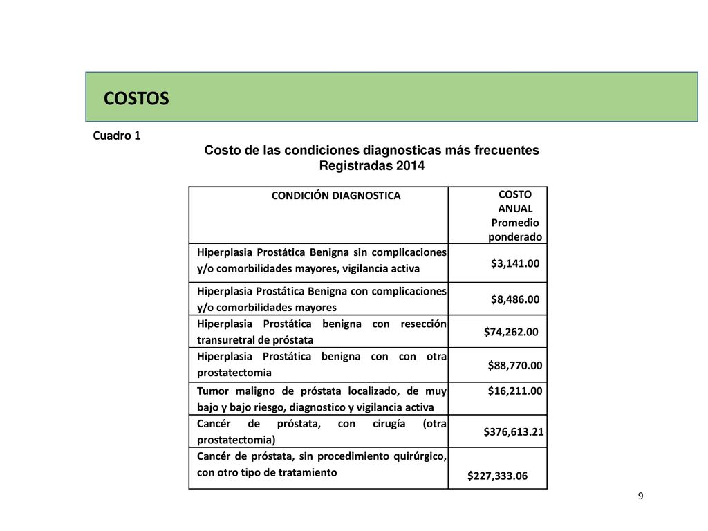 COSTOS Cuadro 1 Costo de las condiciones diagnosticas más frecuentes