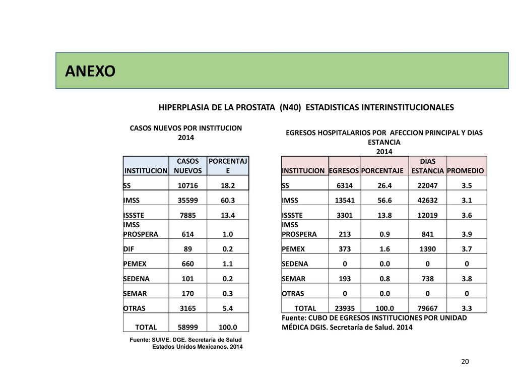 ANEXO HIPERPLASIA DE LA PROSTATA (N40) ESTADISTICAS INTERINSTITUCIONALES. CASOS NUEVOS POR INSTITUCION.