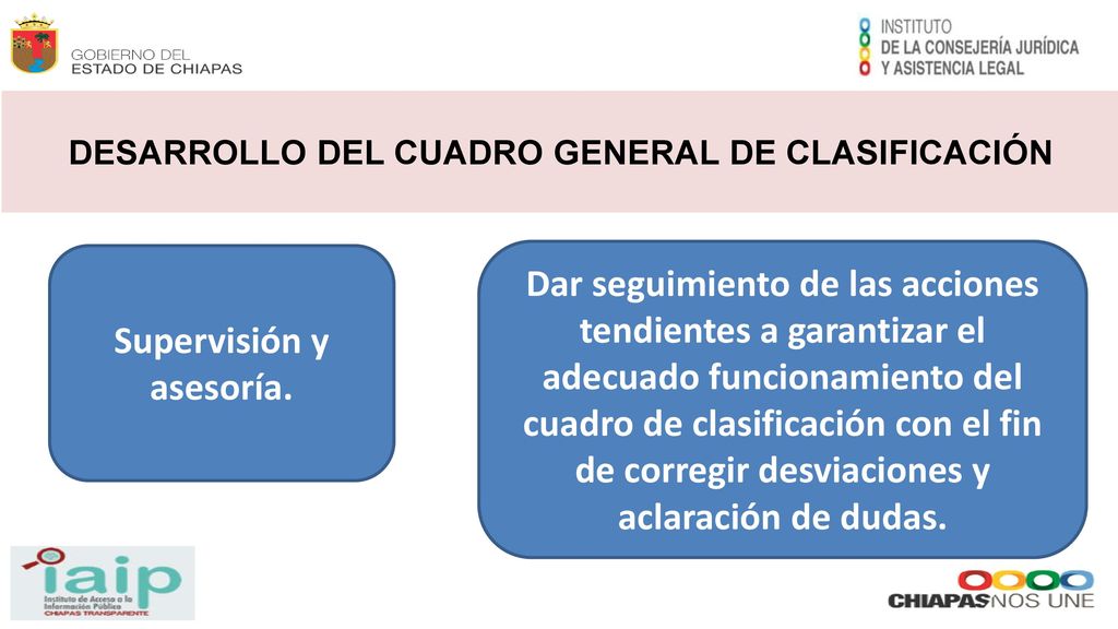 DESARROLLO DEL CUADRO GENERAL DE CLASIFICACIÓN Supervisión y asesoría.