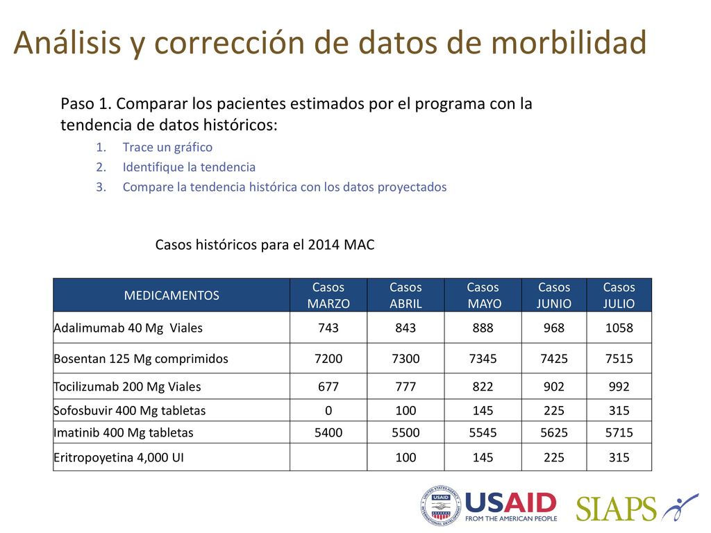 Análisis y corrección de datos de morbilidad