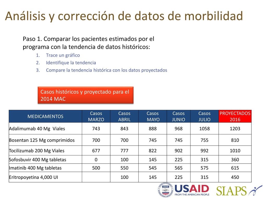 Análisis y corrección de datos de morbilidad