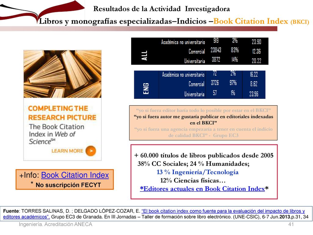 Resultados de la Actividad Investigadora Libros y monografías especializadas - Indicios