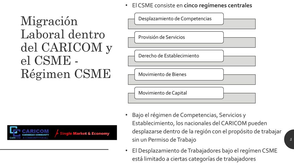Migración Laboral dentro del CARICOM y el CSME - Régimen CSME