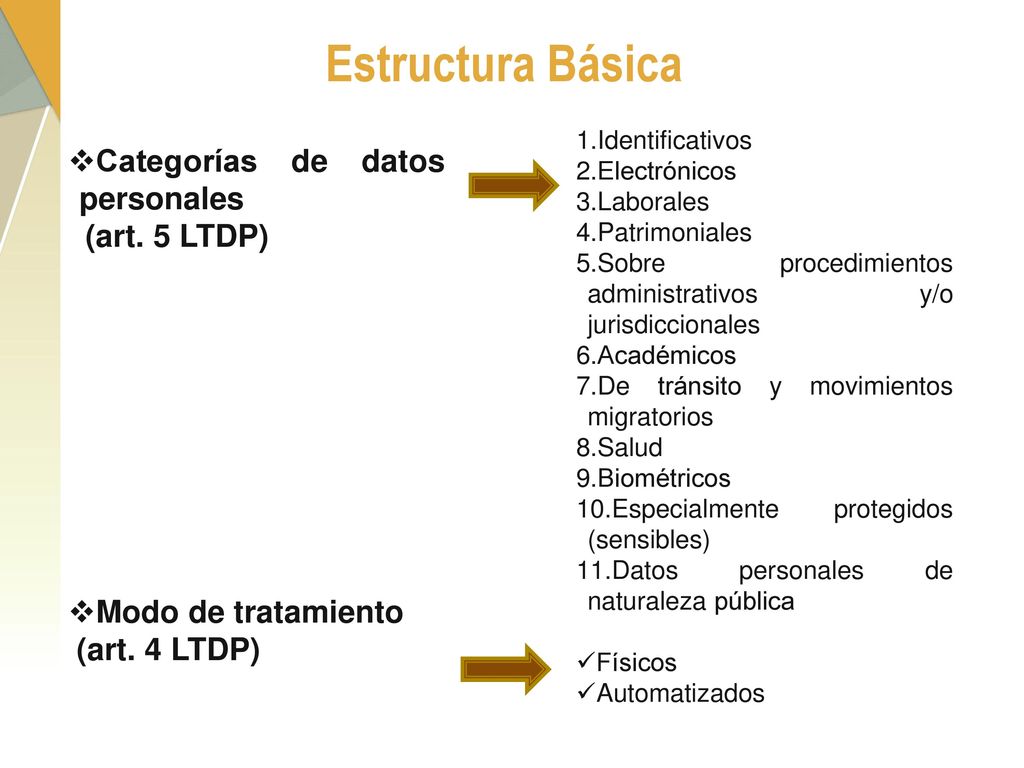 Estructura Básica Categorías de datos personales (art. 5 LTDP)