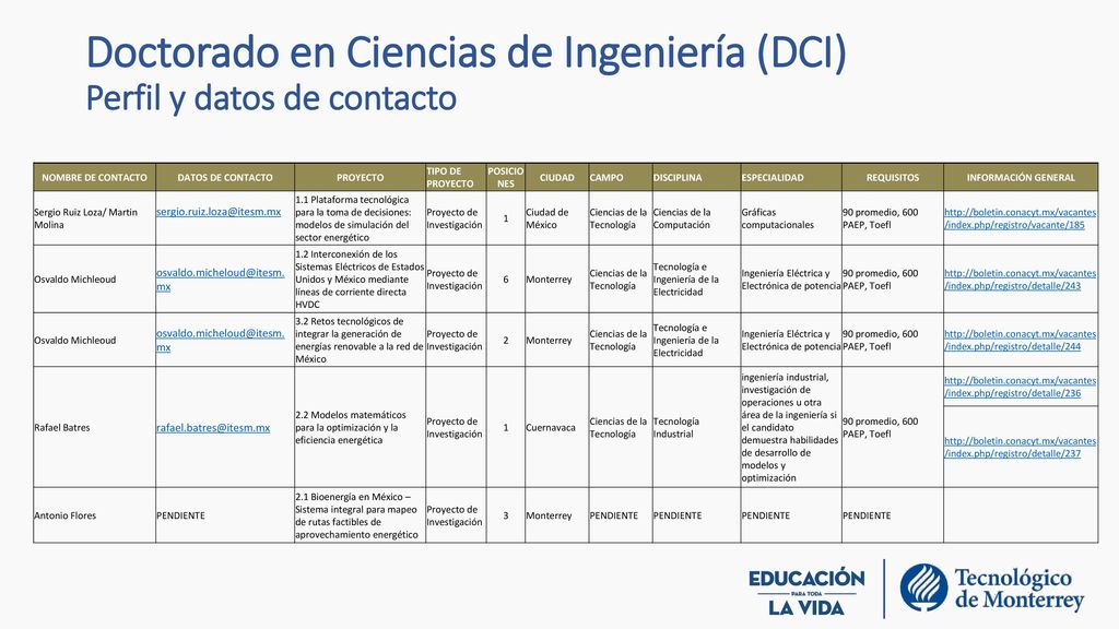 Doctorado en Ciencias de Ingeniería (DCI) Perfil y datos de contacto