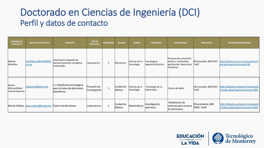 Doctorado en Ciencias de Ingeniería (DCI) Perfil y datos de contacto