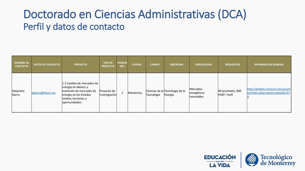 Doctorado en Ciencias Administrativas (DCA) Perfil y datos de contacto