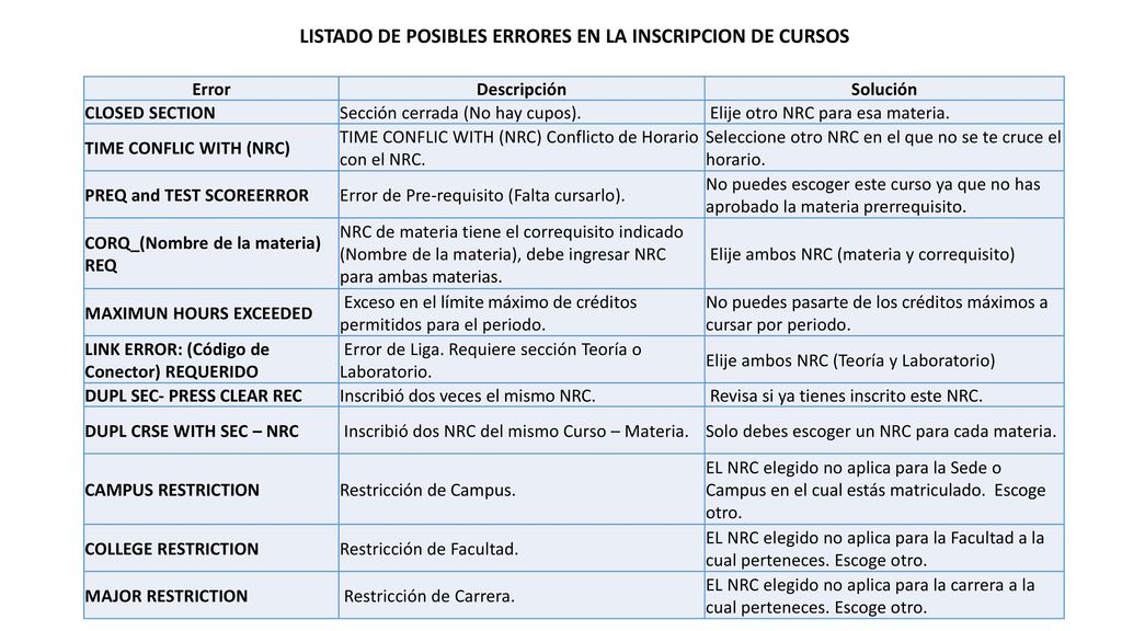 LISTADO DE POSIBLES ERRORES EN LA INSCRIPCION DE CURSOS