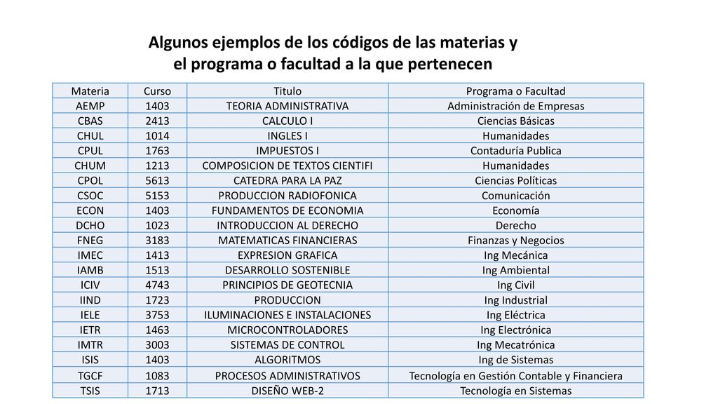 Algunos ejemplos de los códigos de las materias y el programa o facultad a la que pertenecen