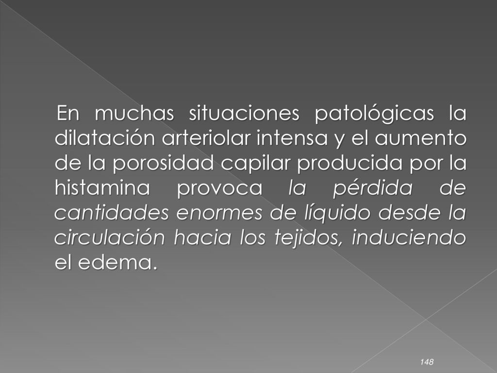 En muchas situaciones patológicas la dilatación arteriolar intensa y el aumento de la porosidad capilar producida por la histamina provoca la pérdida de cantidades enormes de líquido desde la circulación hacia los tejidos, induciendo el edema.