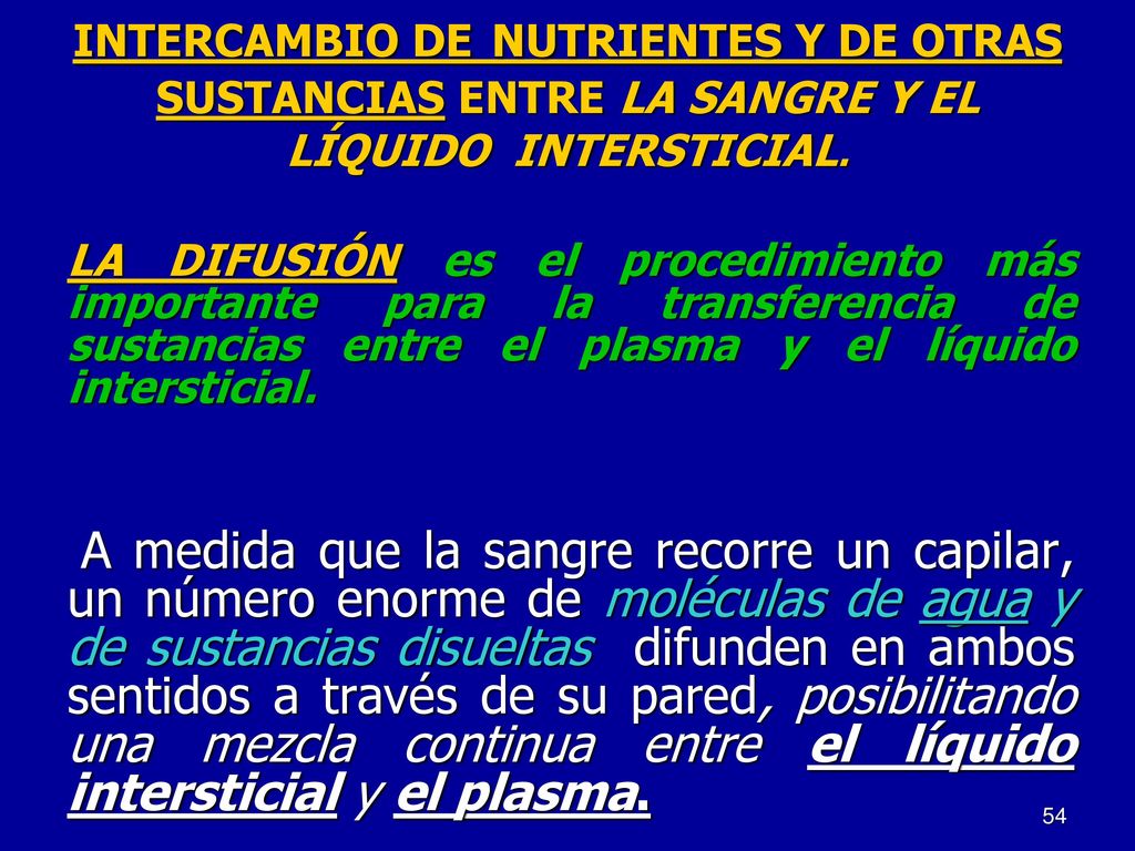 INTERCAMBIO DE NUTRIENTES Y DE OTRAS SUSTANCIAS ENTRE LA SANGRE Y EL LÍQUIDO INTERSTICIAL.