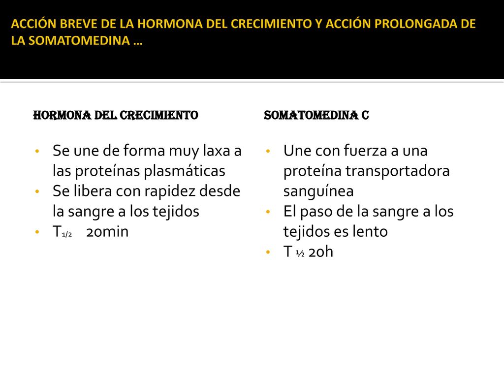 Se une de forma muy laxa a las proteínas plasmáticas