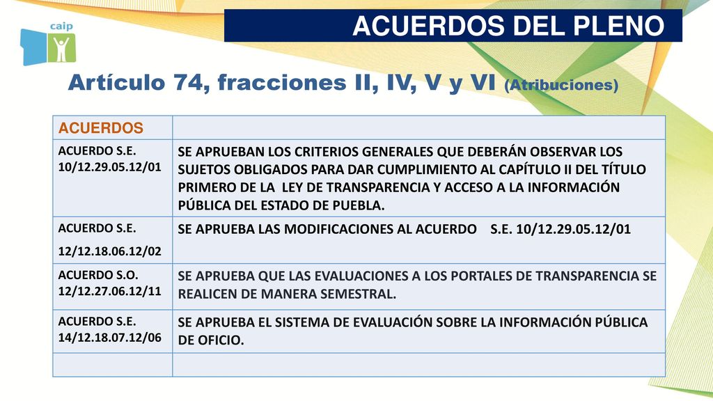 ACUERDOS DEL PLENO Artículo 74, fracciones II, IV, V y VI (Atribuciones) ACUERDOS. ACUERDO S.E. 10/ /01.