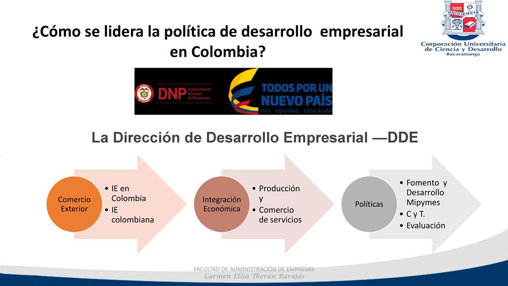 ¿Cómo se lidera la política de desarrollo empresarial en Colombia