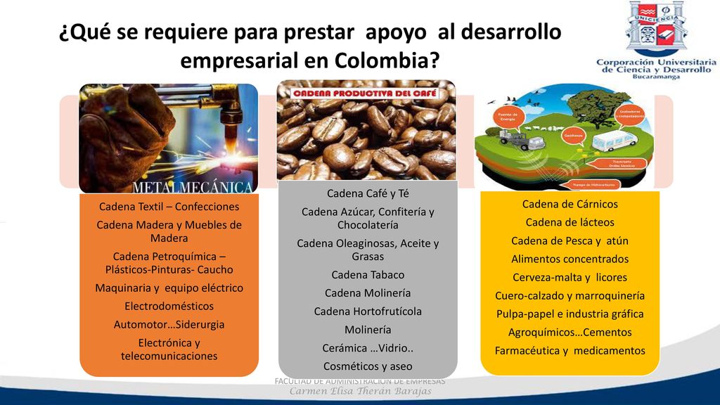 ¿Qué se requiere para prestar apoyo al desarrollo empresarial en Colombia