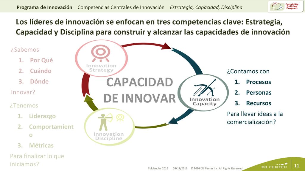 Programa de Innovación Competencias Centrales de Innovación Estrategia, Capacidad, Disciplina