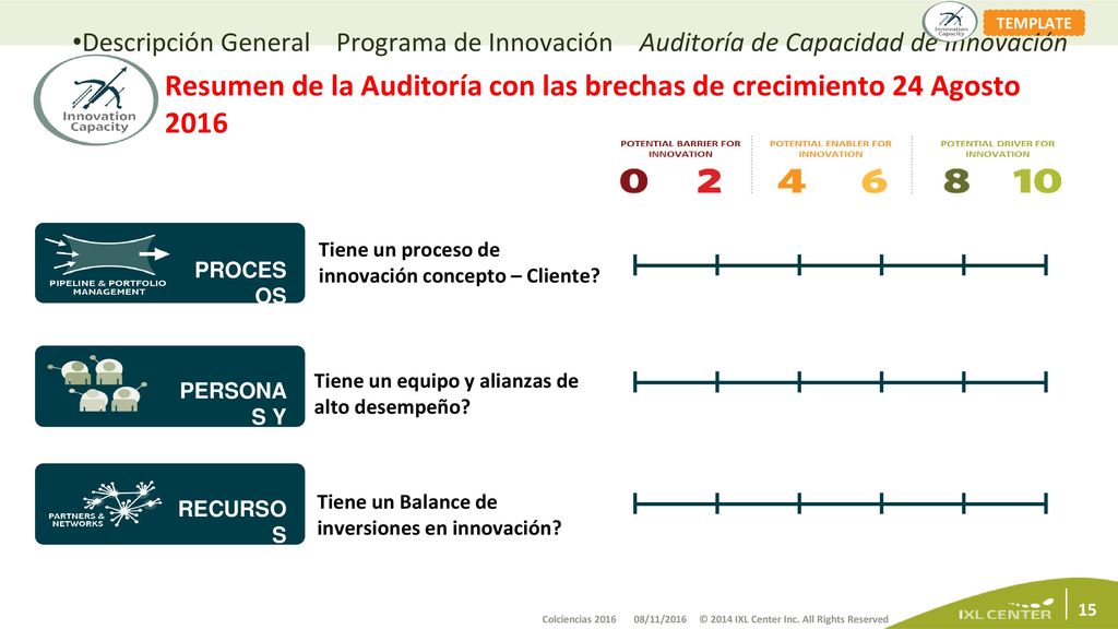 Resumen de la Auditoría con las brechas de crecimiento 24 Agosto 2016