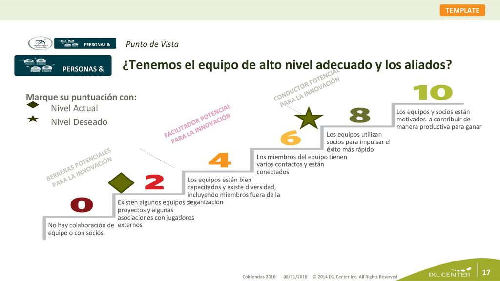 ¿Tenemos el equipo de alto nivel adecuado y los aliados