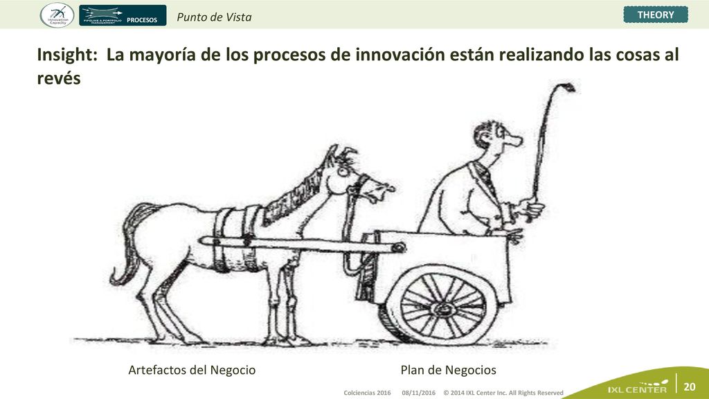 PROCESOS Punto de Vista. Insight: La mayoría de los procesos de innovación están realizando las cosas al revés.