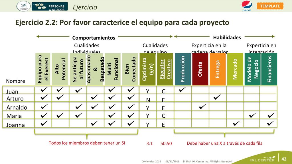 Ejercicio 2.2: Por favor caracterice el equipo para cada proyecto