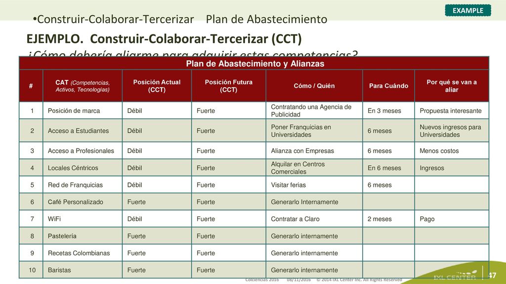 Exercise 2.5: ¿Cuál es su plan de adquisición de competencias