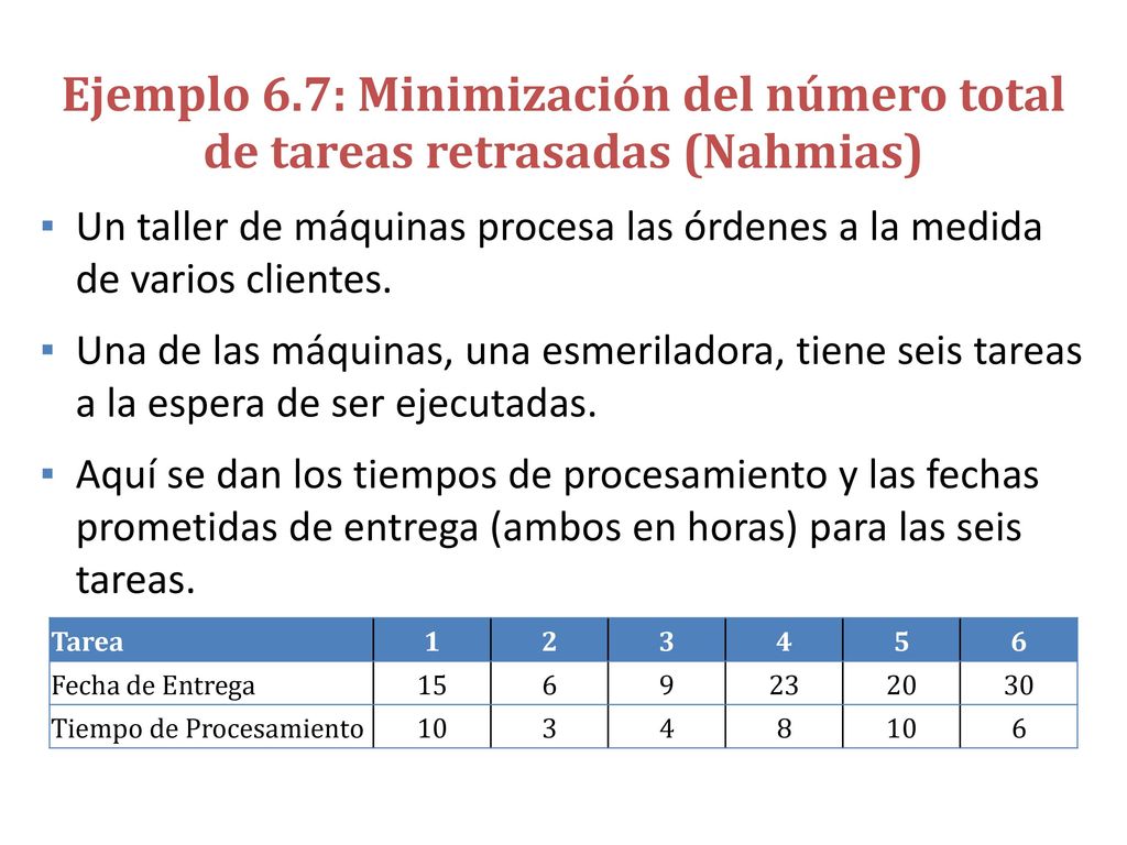 Ejemplo 6.7: Minimización del número total de tareas retrasadas (Nahmias)