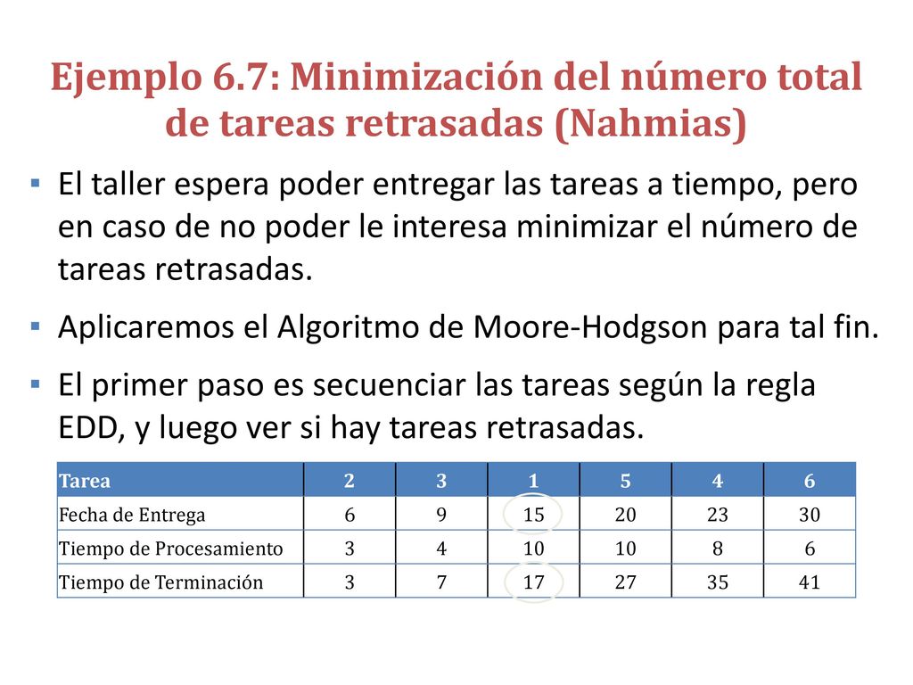 Ejemplo 6.7: Minimización del número total de tareas retrasadas (Nahmias)