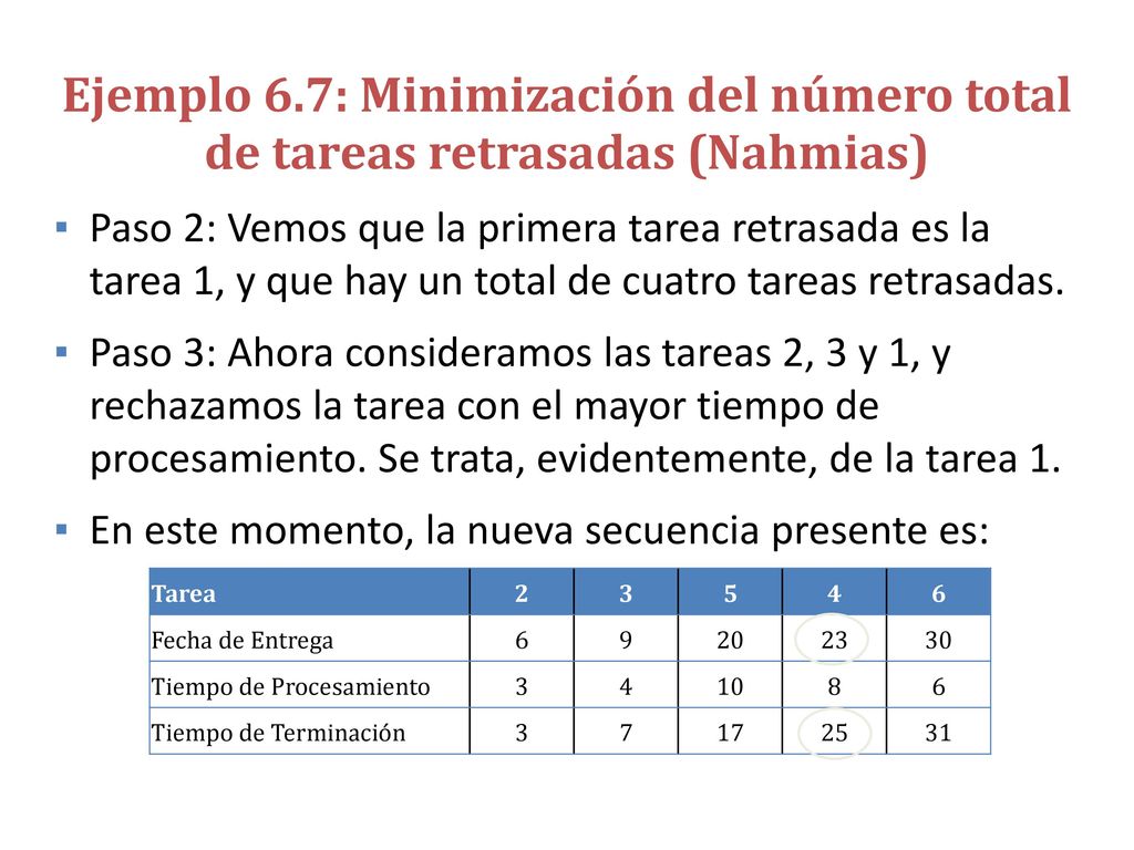 Ejemplo 6.7: Minimización del número total de tareas retrasadas (Nahmias)