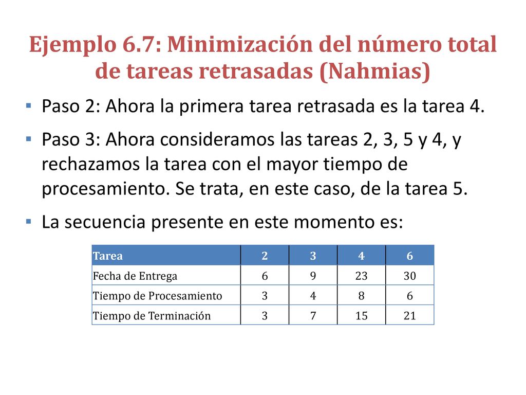 Ejemplo 6.7: Minimización del número total de tareas retrasadas (Nahmias)