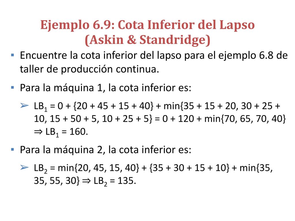 Ejemplo 6.9: Cota Inferior del Lapso (Askin & Standridge)