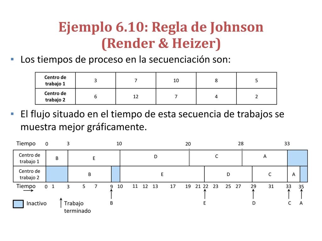 Extensión de la Regla de Johnson para M = 3