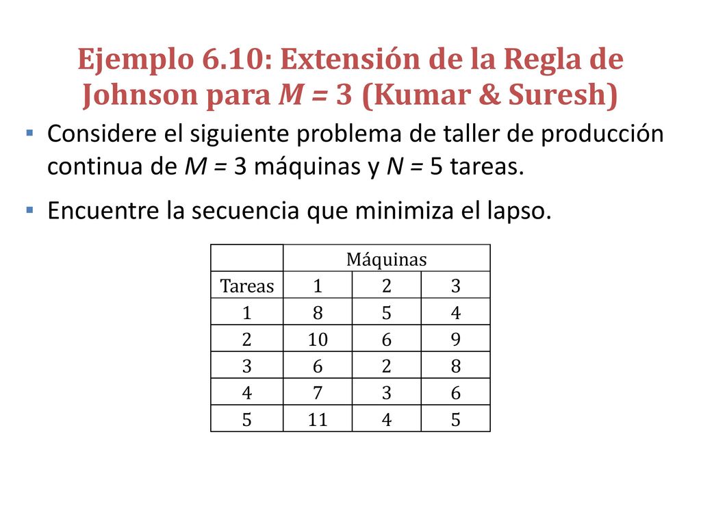 Ejemplo 6.10: Extensión de la Regla de Johnson para M = 3 (Kumar & Suresh)