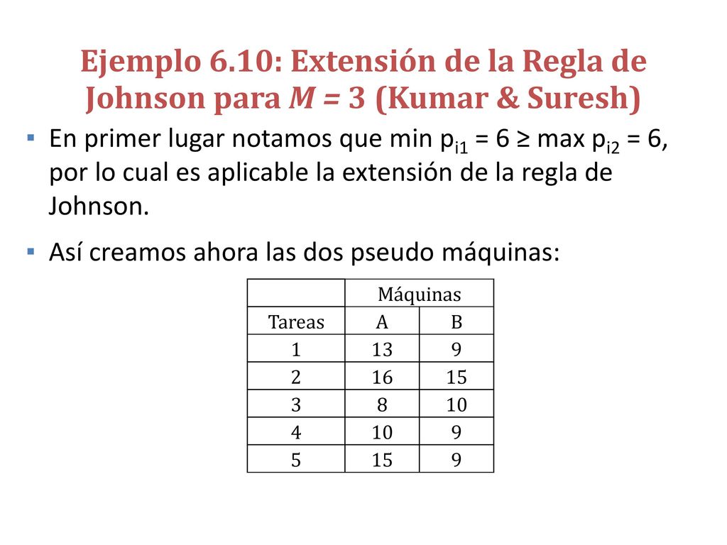 Ejemplo 6.10: Extensión de la Regla de Johnson para M = 3 (Kumar & Suresh)