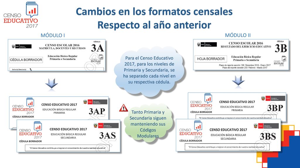 Cambios en los formatos censales Respecto al año anterior