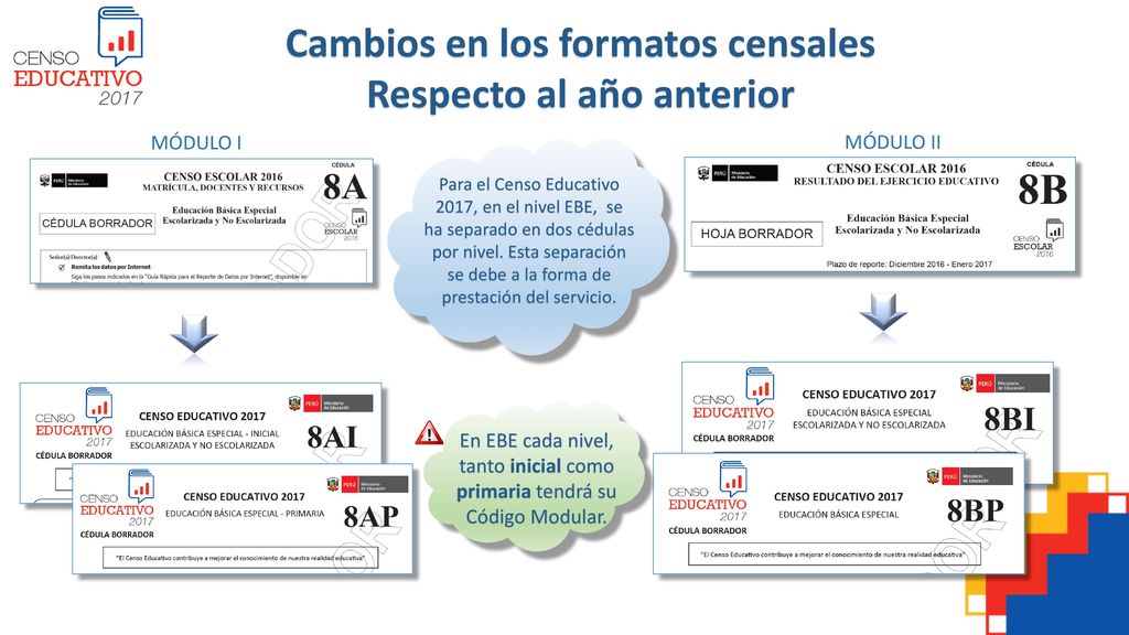 Cambios en los formatos censales Respecto al año anterior