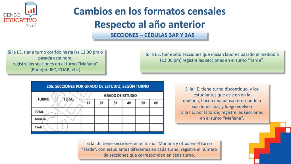 Cambios en los formatos censales Respecto al año anterior