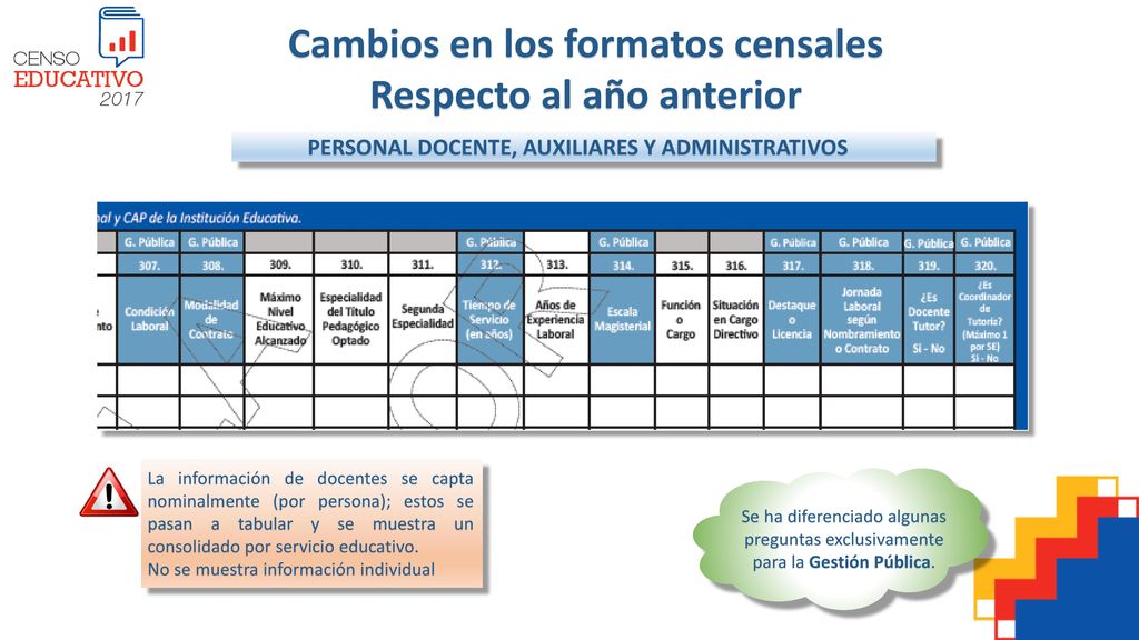 Cambios en los formatos censales Respecto al año anterior