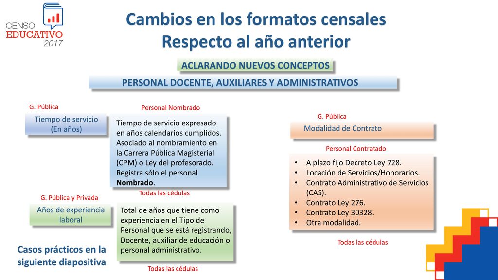 Cambios en los formatos censales Respecto al año anterior