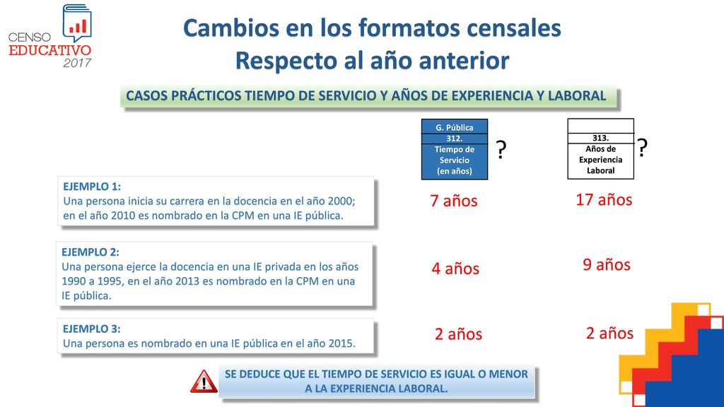 Cambios en los formatos censales Respecto al año anterior