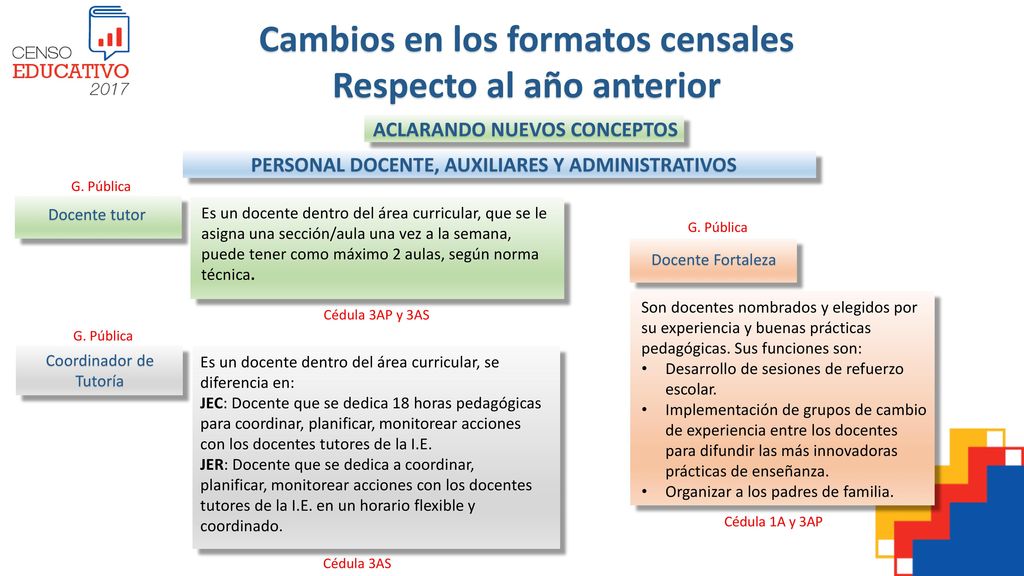 Cambios en los formatos censales Respecto al año anterior