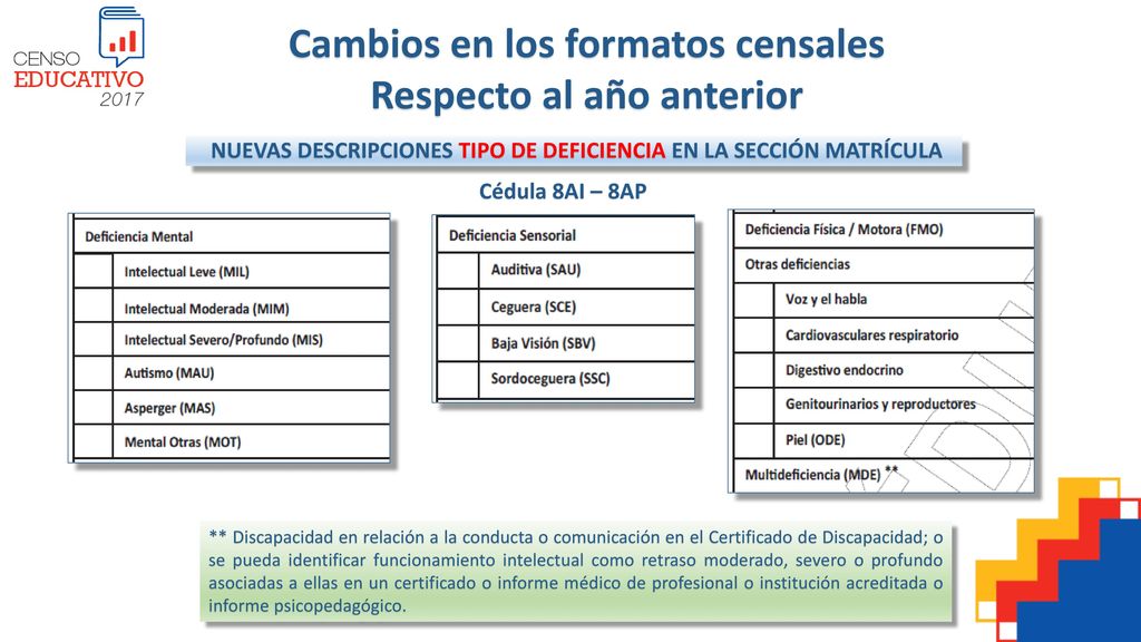 Cambios en los formatos censales Respecto al año anterior