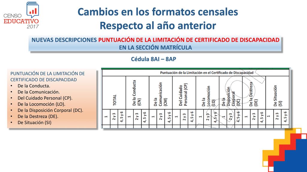 Cambios en los formatos censales Respecto al año anterior