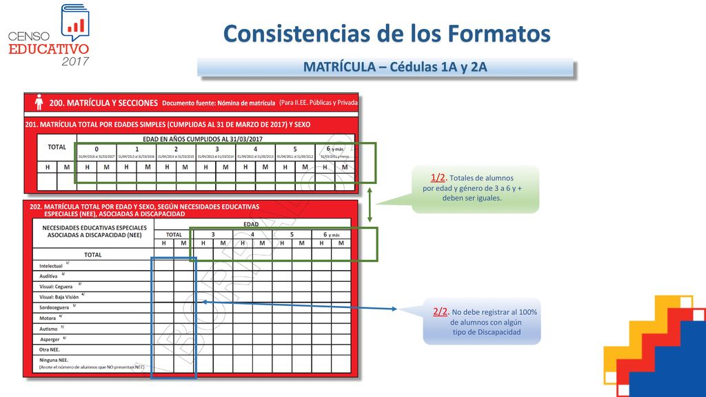 Consistencias de los Formatos MATRÍCULA – Cédulas 1A y 2A