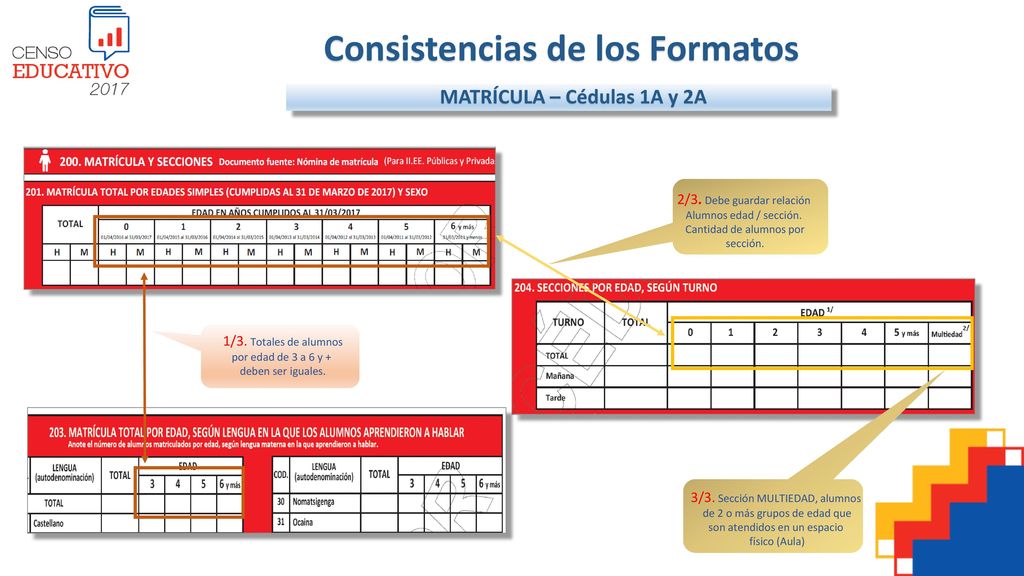 Consistencias de los Formatos MATRÍCULA – Cédulas 1A y 2A