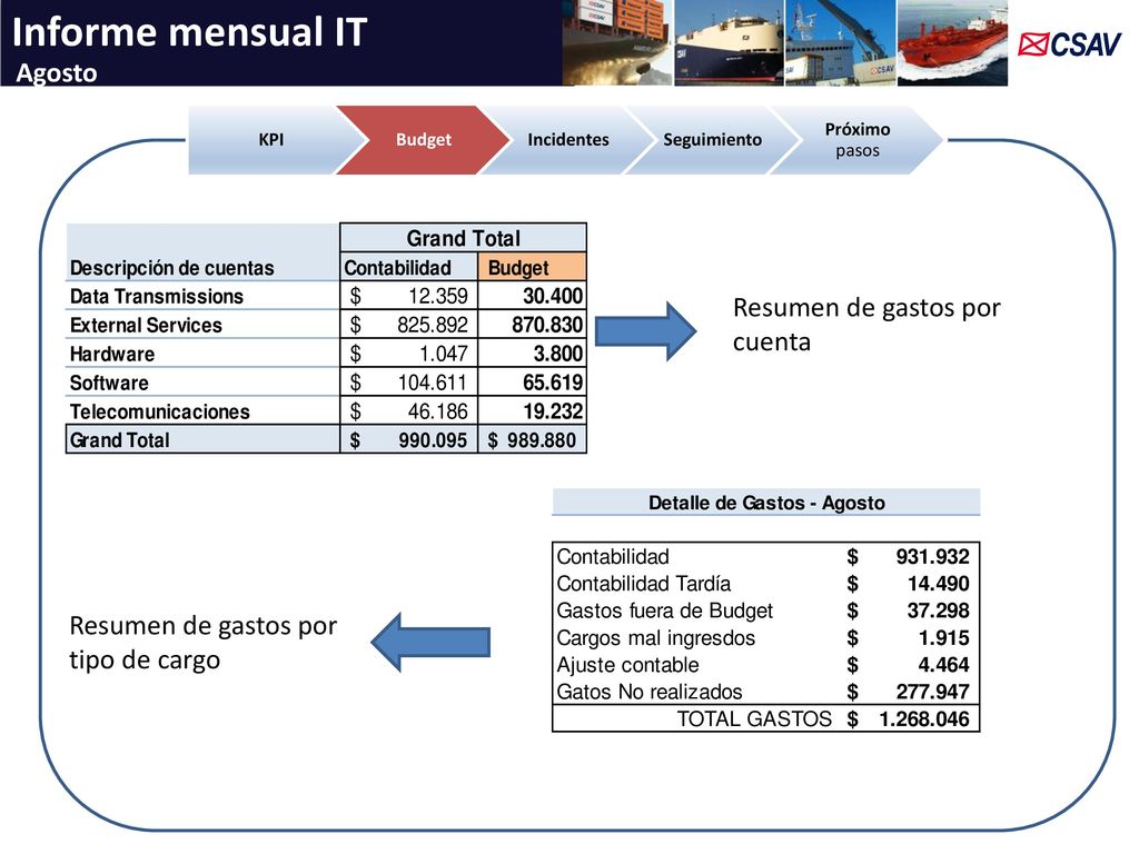Informe mensual IT Agosto Resumen de gastos por cuenta
