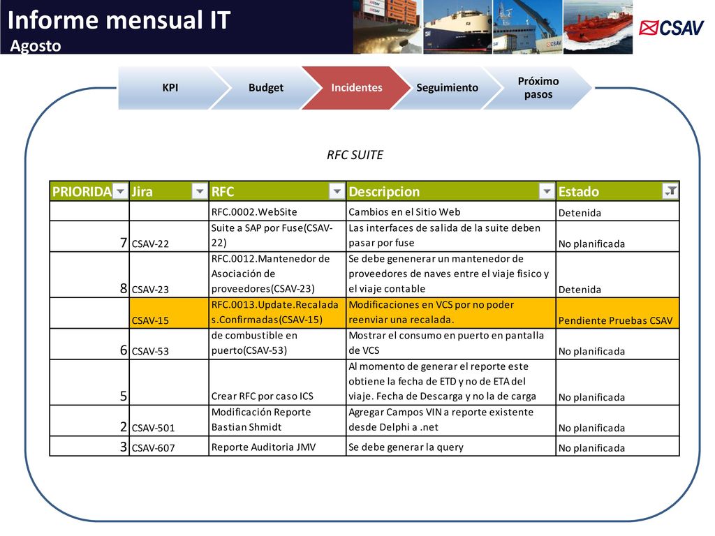 Informe mensual IT Agosto RFC SUITE KPI Budget Incidentes Seguimiento