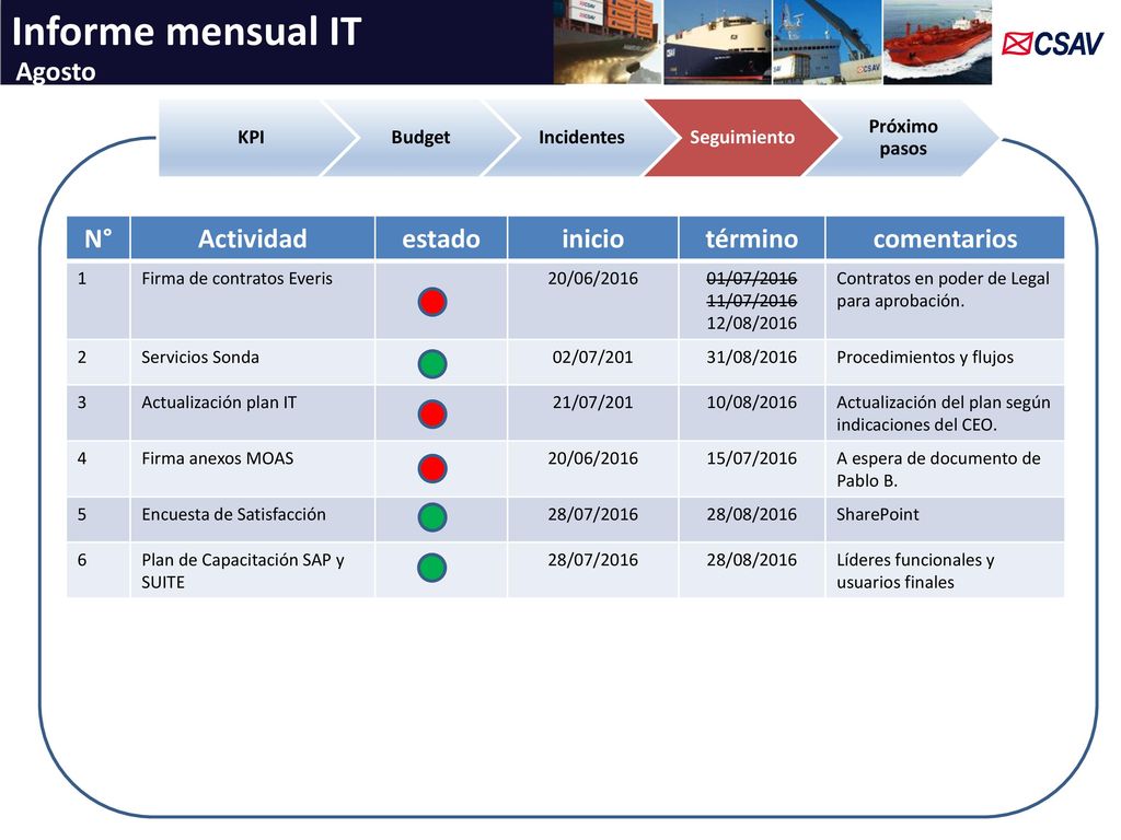 Informe mensual IT Agosto N° Actividad estado inicio término