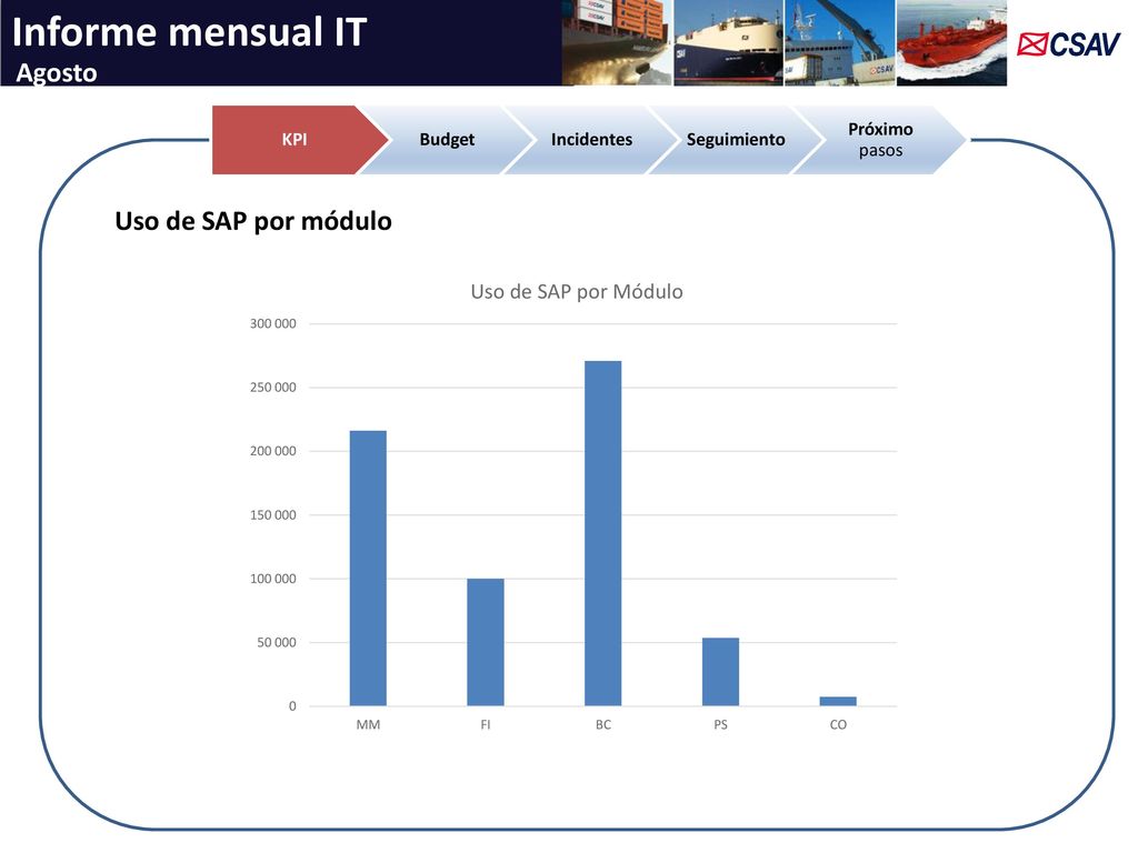 Informe mensual IT Agosto Uso de SAP por módulo KPI Budget Incidentes